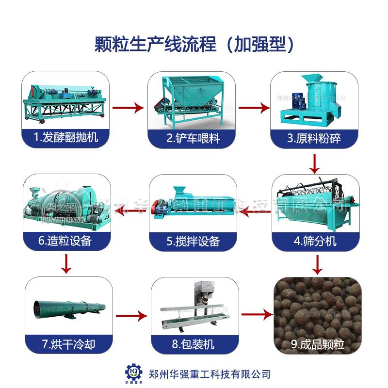 豬糞怎么制作成有機肥料呢？