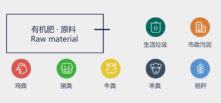 在建設有機肥廠之前要做哪些工作？